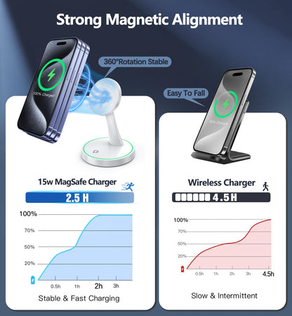 Magnetic Wireless Charger Stand 15W Fast Mag-Safe Charger for iPhone 17/17 pro/ 17 Air/ 17 pro max 16/15/14/13/12 Series Magnet Wireless Charging Station/Pad with Sleep-Friendly Light for AirPods