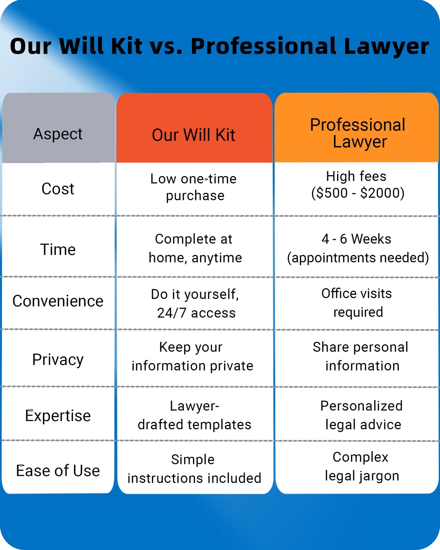 TillBio 2026 4-in-1 Estate Planning Kit – Includes Last Will, Living Trust & Power of Attorney Forms – Lawyer-Prepared Templates with Instructions – Valid in All 50 States（3pcs）