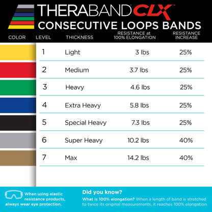 THERABAND CLX Resistance Band with Loops, 5-Foot Band, Yellow, Light, Non-Latex, Elastic Band for Exercise, Mobility & Rehab, Stretching, Home Workouts, Color-Coded for Easy Resistance Levels