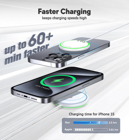 Magnetic Wireless Charger 2 Pack, 15W Fast Magnetic Charging Compatible Pad for iPhone 17/16/15/14/13/12 Series & AirPods 3/2/Pro, Dual-Port Wireless Charging Station with Sleep-Friendly Light