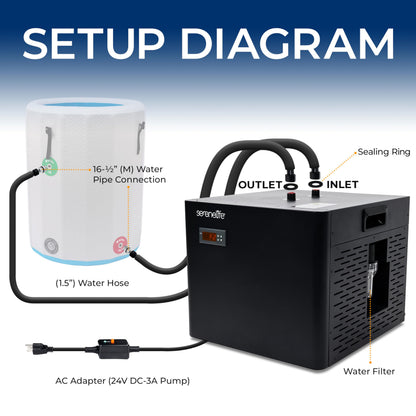 SereneLife Cold Plunge Chiller System - 1/3 HP 600w, 79 Gal Max Volume Ice Bath Water Chiller with Quiet Design Cooling Refrigeration Compressor