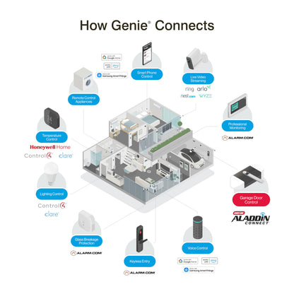 Genie Aladdin Connect Smartphone Garage Door Opener – Monitor, Open & Close Your Garage Door from Anywhere Using Your iPhone or Android Device