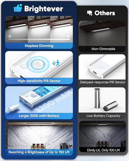 Under Cabinet Lights, 14'' LED Rechargeable Battery Operated Motion Activated Night Light Indoor, 3200mAh Magnetic Dimmable Closet Lights, 6500K Wireless Under Counter Lights for Kitchen, Home, 5 Pack