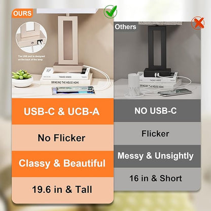 Nightstand Table Lamps for Bedrooms Set of 2 - Touch Bedside Lamp with USB C+A, 3 Way Dimmable Living Room Lamps for End Tables Set of 2(White&Flash-Grey)