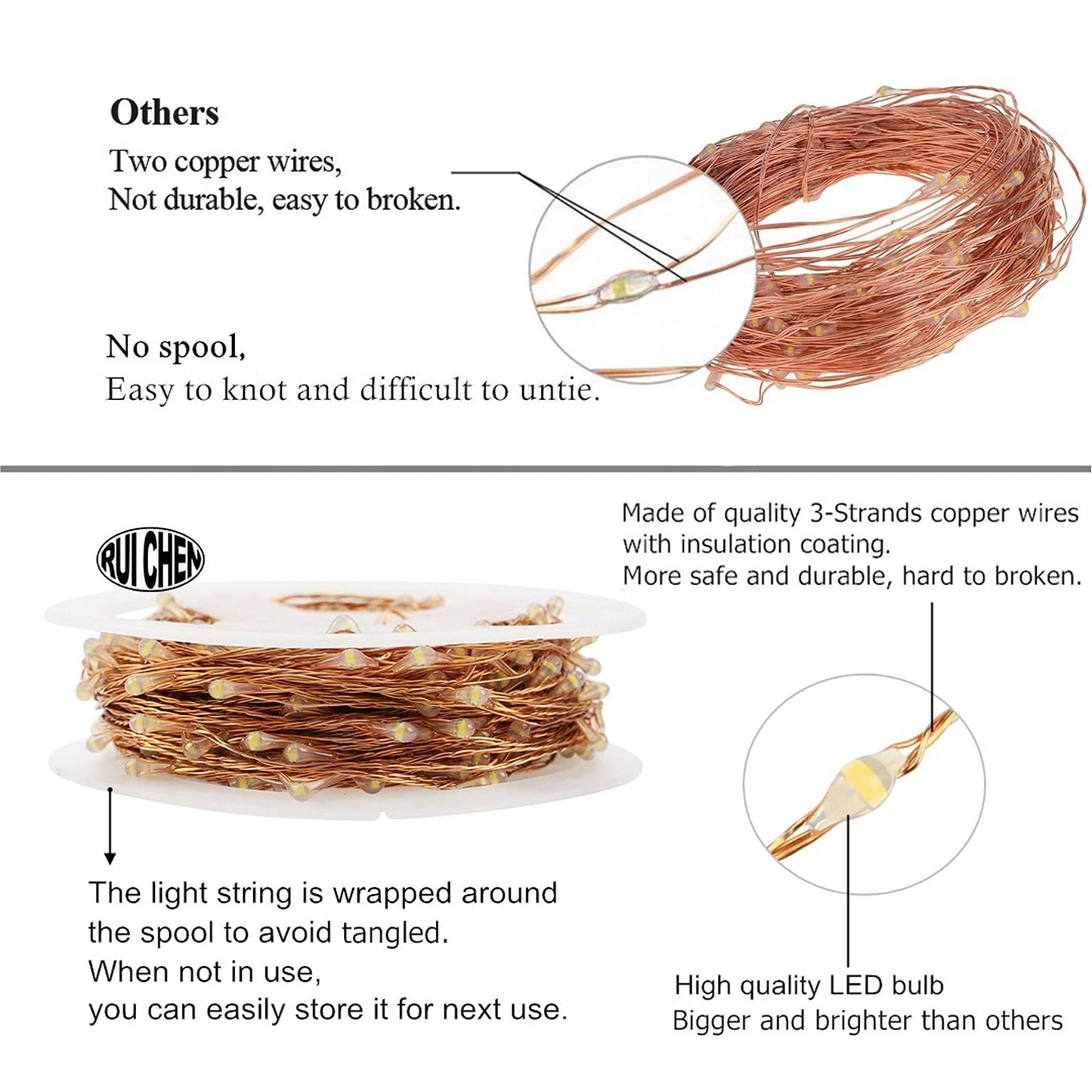 RUICHEN Dimmable Copper Wire 33 Ft 100 LED Fairy String Lights Plug in with Remote, Green