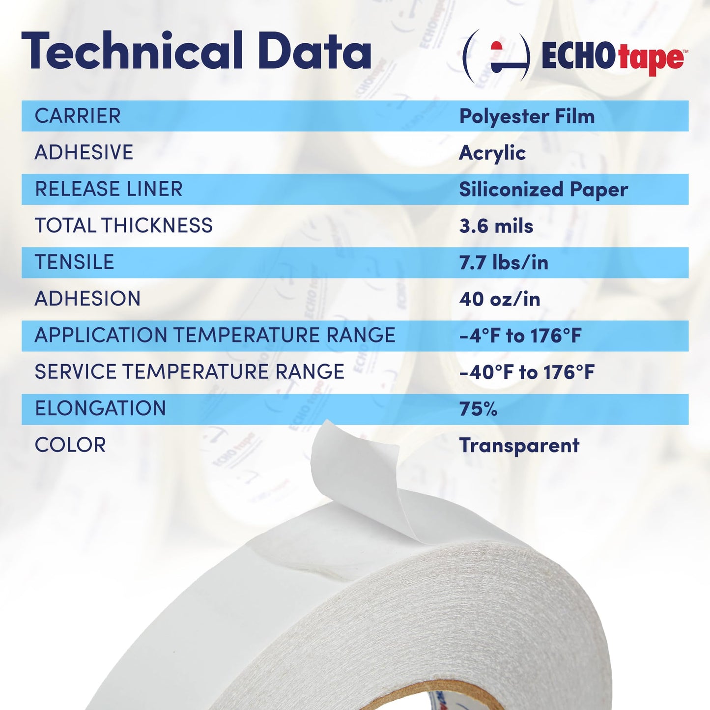 ECHOtape DC-M194A | Double-Sided Polyester Tape | Clear Thin Tape | All Weather/Cold Weather Tape | Insulation Mounting Tape | Contractor Tape | Superior Holding Power | 1.41 in x 60 yd