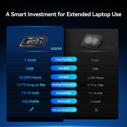 llano Laptop Cooling Pad, Gaming Laptop Cooler with Powerful Turbo Cooling Fan(5.5inch Diameter), Infinitely Variable Speed, Touch Control, 3-Port USB A, Sealed Foam for Fast Cooling Laptop 15.6-21in