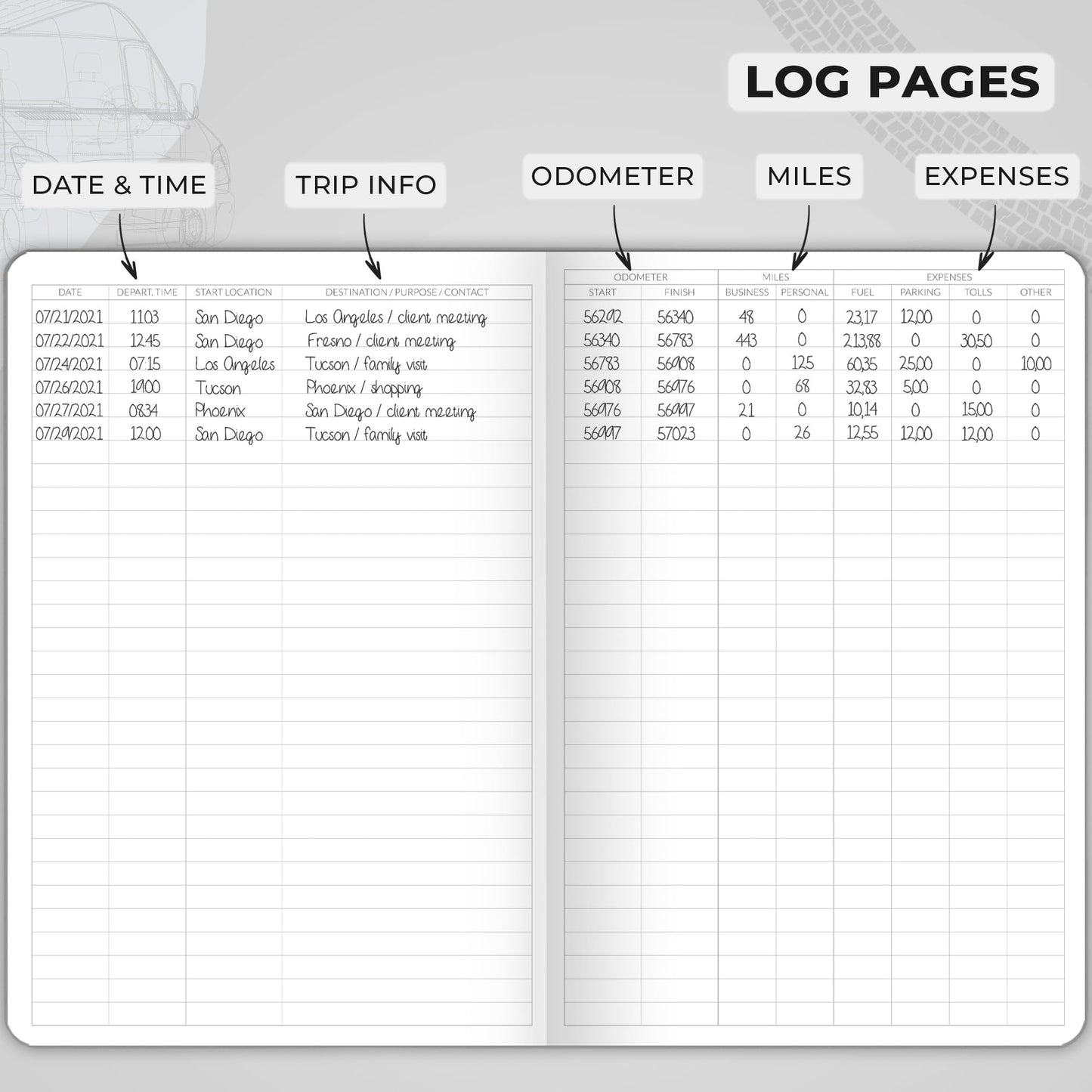 Skyline Auto Mileage Log Book – Vehicle Logbook with Expense Tracker – Driving Logger Book for Tracking Car Mileage, Expenses, Gas Consumption & Lubrication – Hardcover, A5 Size, 5.8x8.3″ (Gray)