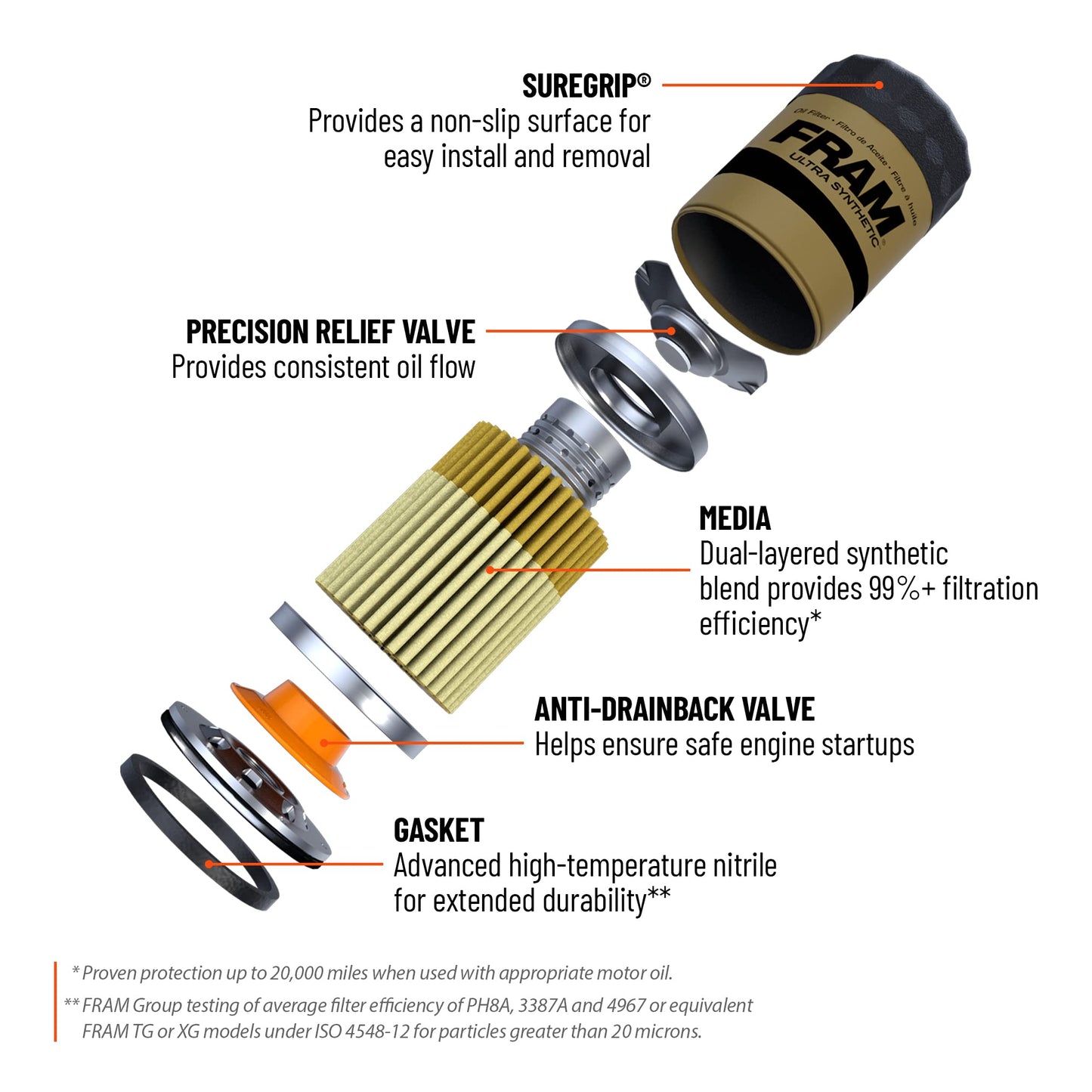 FRAM Ultra Synthetic XG7317 20K Mile Change Automotive Replacement Engine Oil Filter for Synthetic Oil Changes, Premium Vehicle Engine Protection Oil Filter for Select Vehicle Model Years