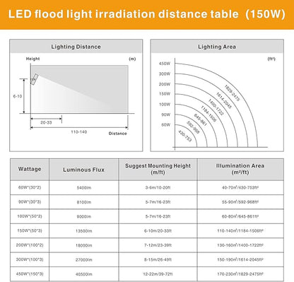 STASUN LED Flood Light Outdoor, 150W 13500lm Outdoor Lighting with 330° Lighting Angle, 5000K, 3 Adjustable Heads, IP66 Waterproof LED Exterior Security Area Lights for Yard, Stadium, Parking Lot
