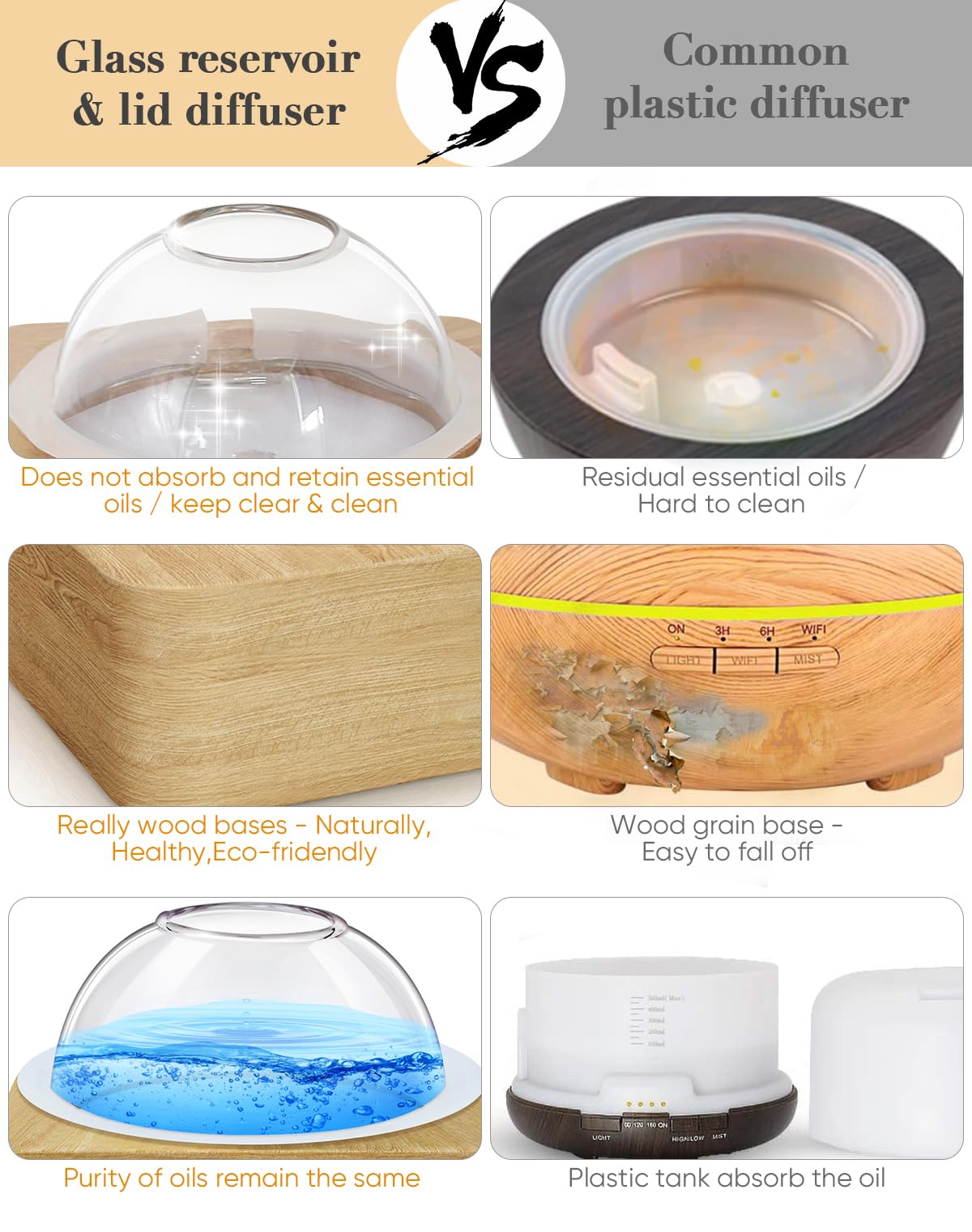 Glass Dome Essential Oil Diffuser with Glass Reservoir & Wood Base-No Plastic, 200ml Ultrasonic Diffuser for Aromatherapy with Timer 7 Color Light Auto-Off for Home Office Yoga Pilates