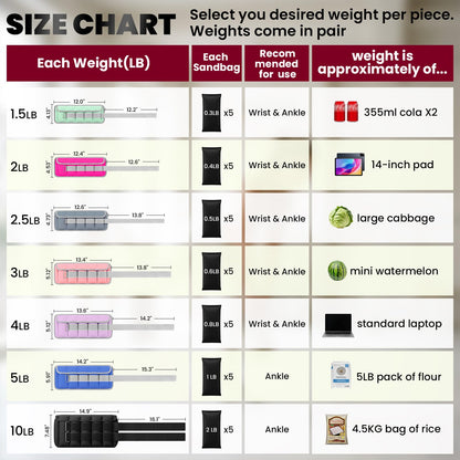 Adjustable Ankle Weights for Women Men 1/2/3/4/5/6/8/10/12/20 LBS 1 Pair Wrist Leg Arm Weights with Removable Weight, Strength Training Weight for Jogging, Walking, Running, Fitness (black, 3lbs Pair (1.5lb Each Weight))