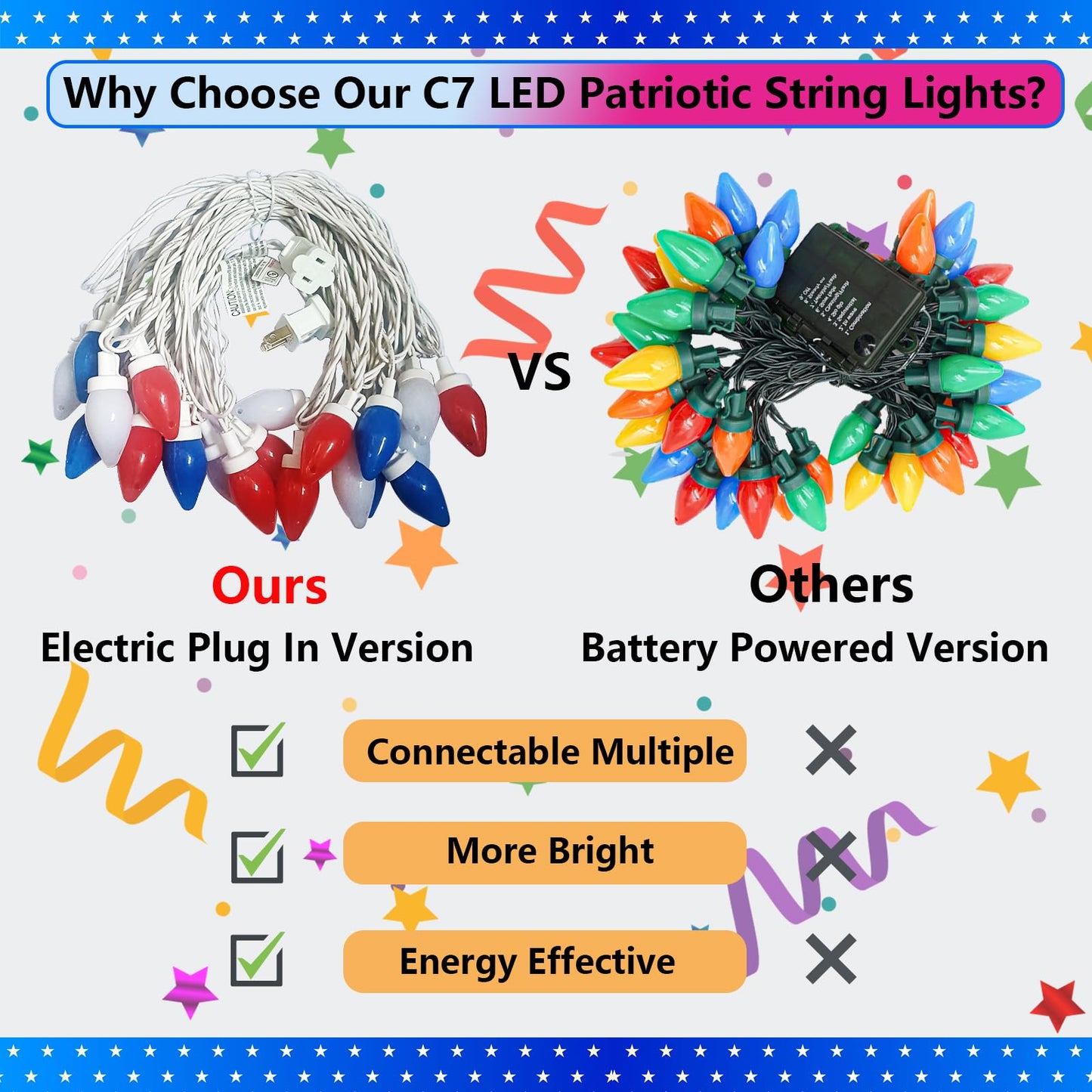 Fonusty Red White and Blue Lights 25Ft C7 LED Christmas Light with 25 Shatterproof 4th of July Decorations String Lights, Plug in Patriotic Light for Outdoor Indoor July 4th Party Decor