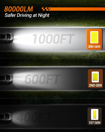 SEALIGHT H1 H7 Fog Bulbs, 80000LM Brightness, 6500K White Light, Plug and Play, Pack of 4
