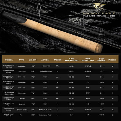 KastKing Valiant Eagle Passage Spinning Rods,7'6"-MH-4pcs