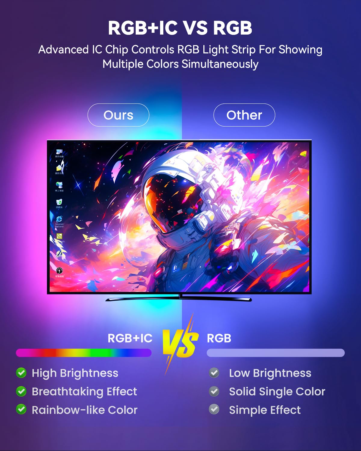 Pak LED Strip Lights 105ft, RGBIC Color Changing Smart Lights with App, Remote & Voice Control, Music Sync, 64 Scenes, Flexible, DIY Cuttable, Easy Installation for Bedroom, TV, Gaming, Party