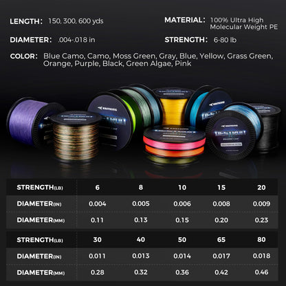 KastKing Destron Braided Fishing Line, Gray , 600 yds-6lb-0.11mm