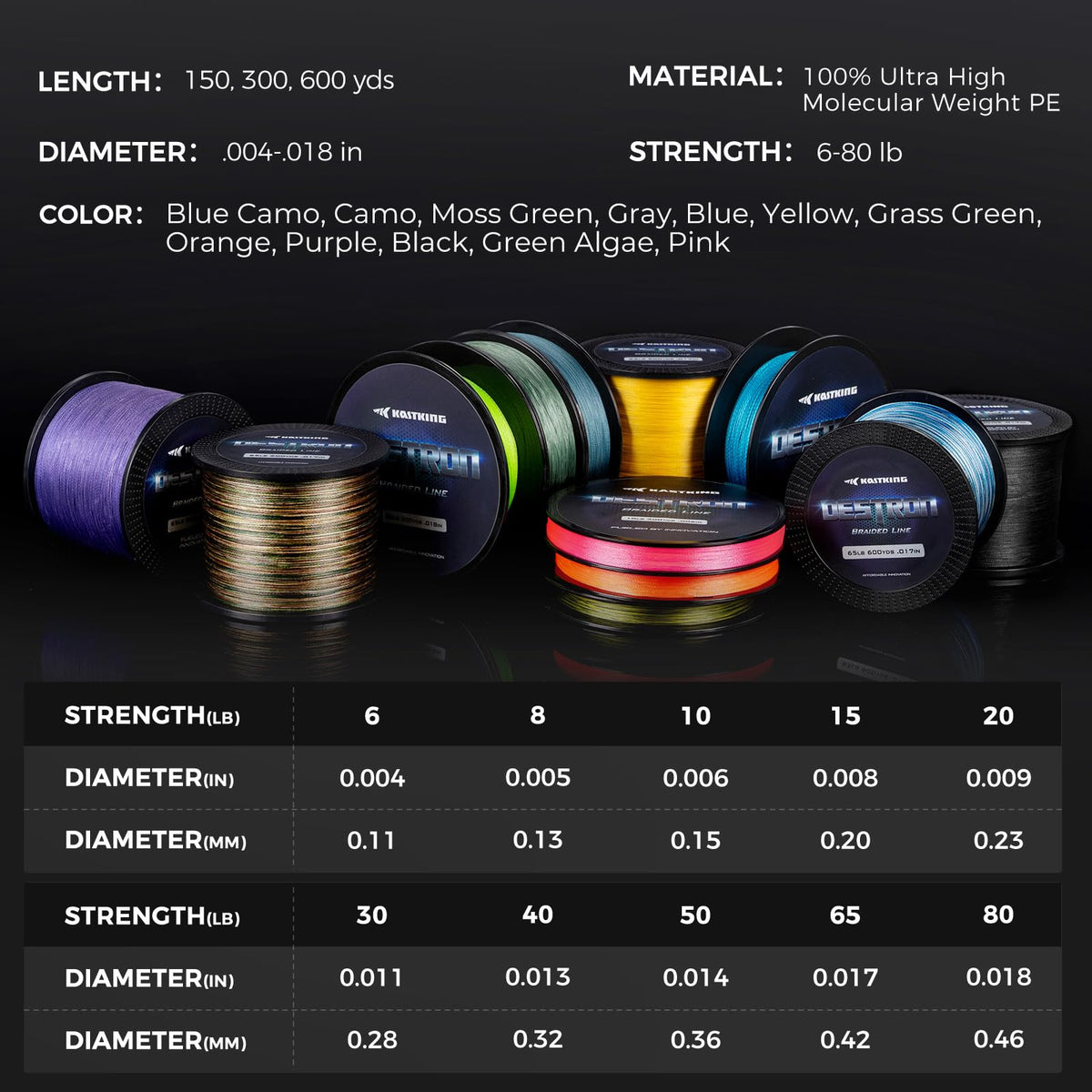 KastKing Destron Braided Fishing Line, Pink, 4 Stands, 80LB, 150Yards