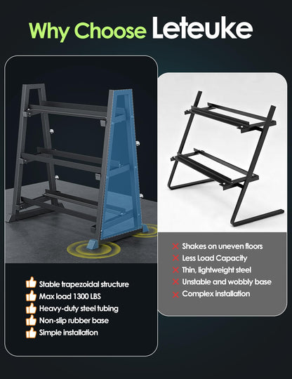 Leteuke Dumbbell Rack, 3 Tiers Heavy Duty Weight Rack for Home Gym, Trapezoidal Frame Space Saving Weight Storage Racks for Dumbells, Kettlebells, Barbells, Dumbbell Rack Stand Only (1300LBS Capacity)