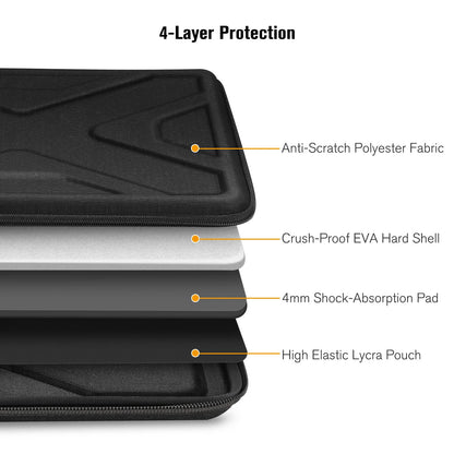 SITHON Hard Shell Laptop Sleeve Case for 15.6 Inch Acer Aspire 1/3/5/7, 15.6" ASUS VivoBook/Lenovo IdeaPad L3 and Other 15.6 inch HP Dell Samsung Laptop Chromebook, Shock Absorption Computer Bag
