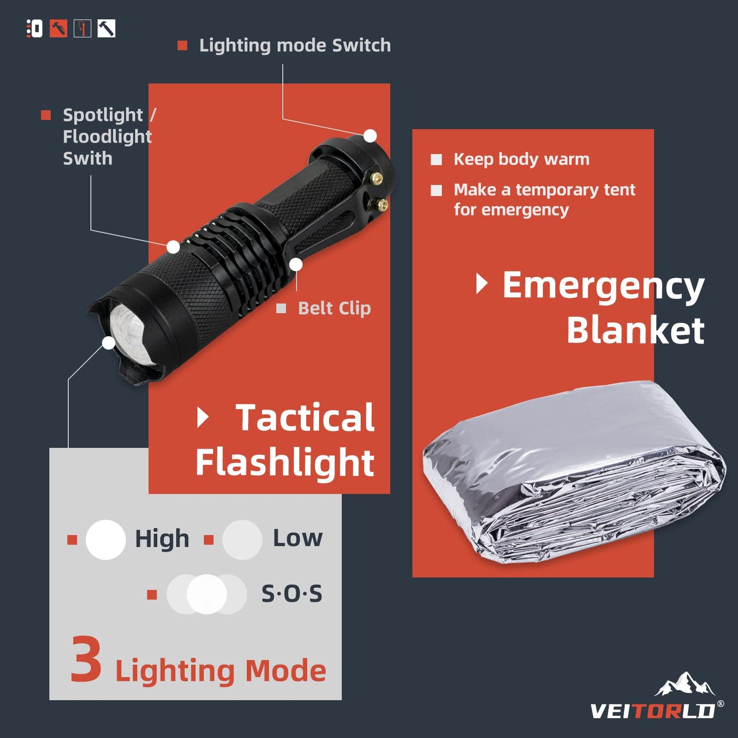 VEITORLD Gifts for Men Dad Him Christmas - Survival Gear and Equipment 12 in 1, Survival Kits - Cool Unique Fishing Hunting Birthday Gifts for Husband Teen Boy Boyfriend Women, Mens Stocking Stuffers