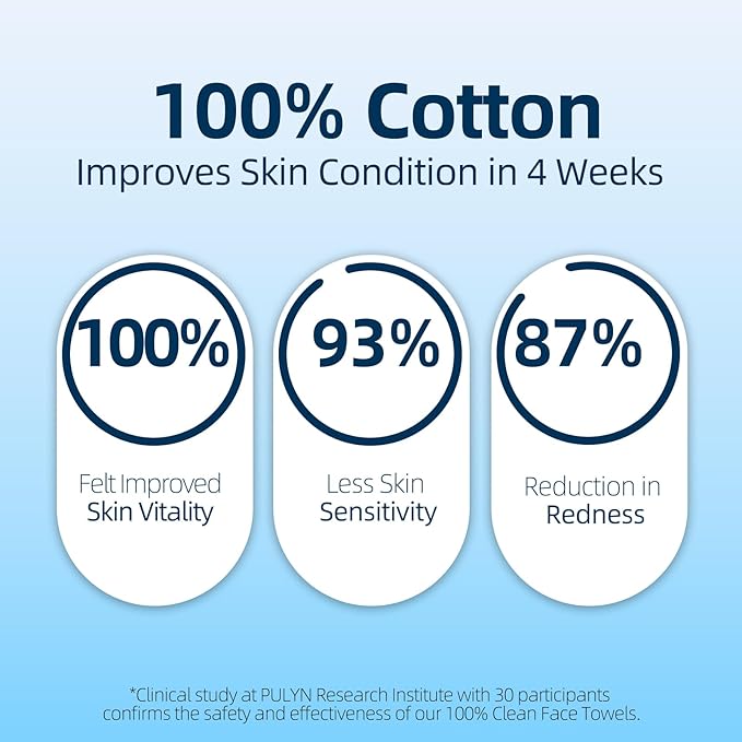 Winner Soft Face Towels, Upgraded Thicker 100% USDA Biobased Facial Towels
