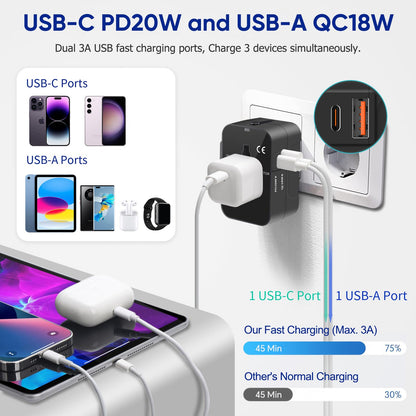 Universal Travel Adapter Worldwide, GaN Fast Charging with PD 3.0 USB-C & USB-A Quick Charge Ports, All-in-One International Power Plug Adapter Converter AC Wall Charger for Europe USA UK AUS Black