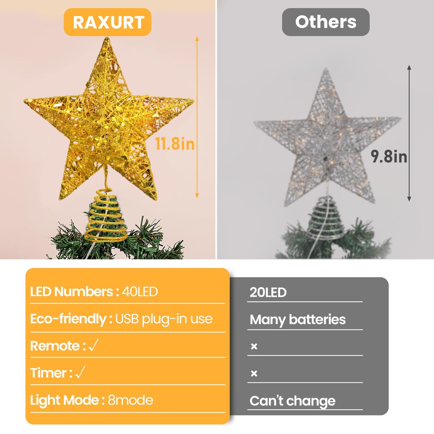 Raxurt Christmas Tree Topper, 40 LED 10 Inches USB Lighted Star Tree Topper with Remote Control for Christmas Tree Decorations, Gold/Large