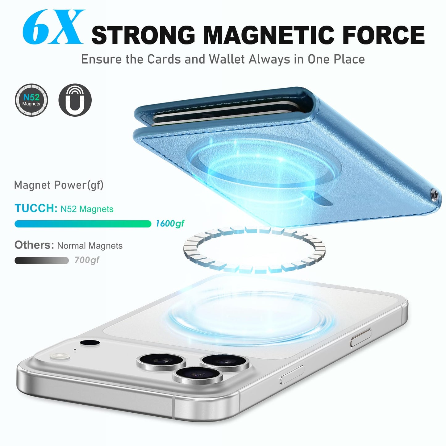 TUCCH for Magsafe Wallet with 6 Card Holders, RFID Blocking Clear ID Window PU Leather Men Women Folio Magnetic Phone Wallet for iPhone 17/16/15/14/13/12/Plus/Air/Pro/Pro Max Series, Pearly Light Blue