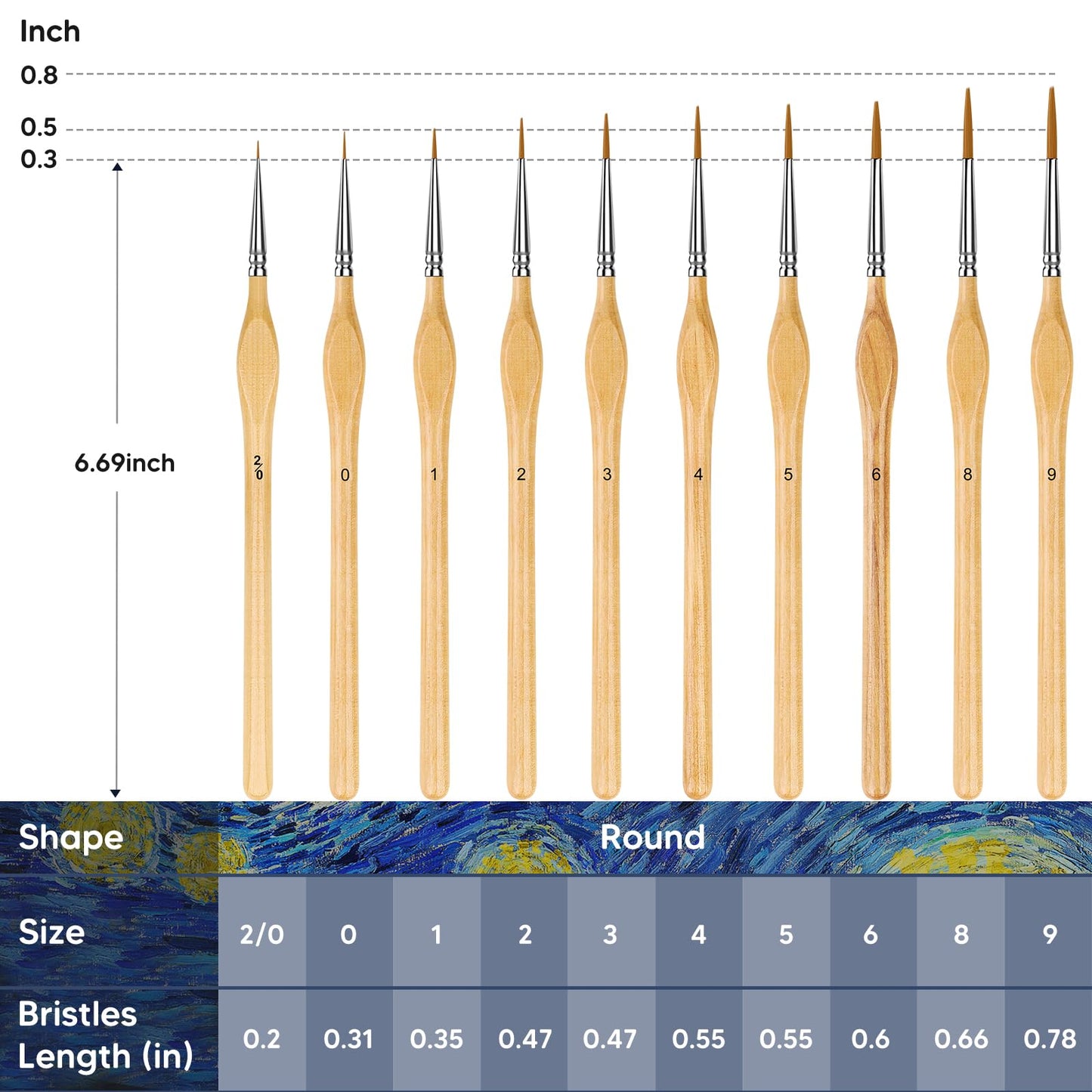 Miniature Paint Brushes, 10PC Fine Detail Paint Brush Set, Small Painting Brushes for Art, Crafts, Acrylic, Watercolor, Oil, Model, Face, Paint by Number, Figurine-Wood