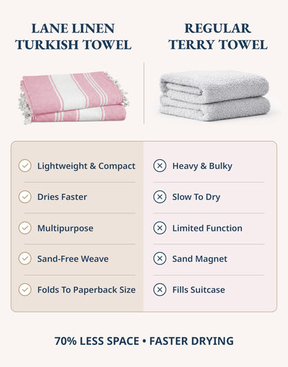 LANE LINEN Large Beach Towel, Turkish Towel, Lightweight Beach Towels for Adults, 39"x71" Oversized Pool Towels, Absorbent, Quick Dry, Durable Sand Proof Beach Towel, 39"x71" - Candy Pink