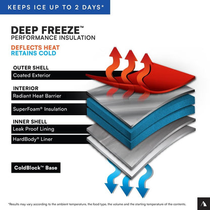 Arctic Zone Deep Freeze Cooler - Zipperless Hardbody Design | Superior Insulation & SmartShelf Feature