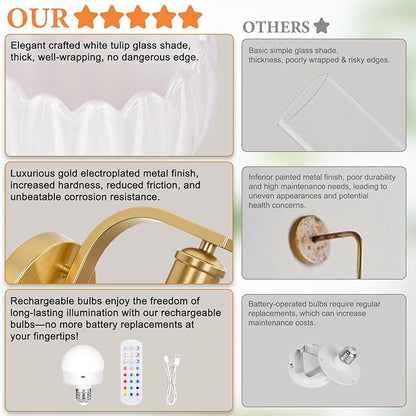 Rechargeable Battery Operated Wall Sconce Set of Two with Milky White Glass Lampshade, Wireless Wall Scone Decor with Remote Control, 15 Colors Gold Wall Light for Bedside Hallway Bedroom Doorway