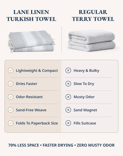 LANE LINEN Oversized Beach Towels 4 Pack – Pre-Washed, Extra Large, Quick Dry, No Sand, Absorbent Pool Towels for Adults, 39"x71", Grey