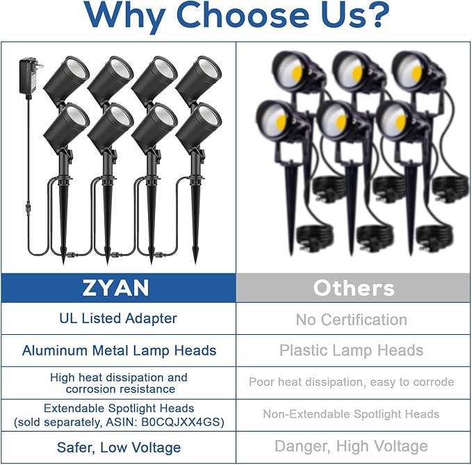 ZYAN Outdoor Waterproof IP65 Landscape Spotlights, Powered Supply Yard Garden Spot Lights for Outside Plant Tree, Landscape Lighting for Path, Patio, Walkway-8 Pack