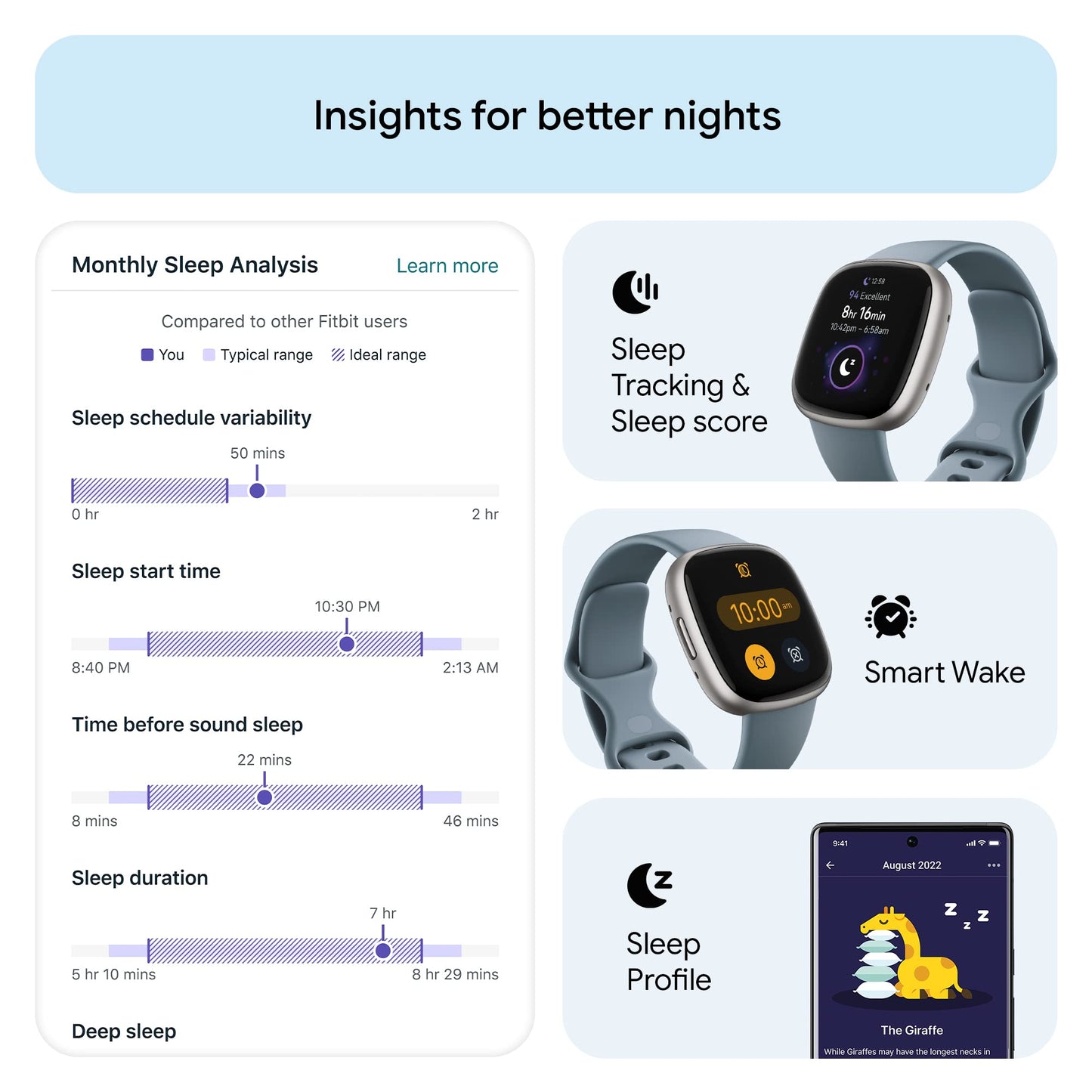 Fitbit Versa 4 Fitness Smartwatch with Daily Readiness - 3-Month Google Health Premium Membership Included - GPS, 24/7 Heart Rate, 40+ Exercise Modes, Sleep Tracking - Waterfall Blue/Platinum,