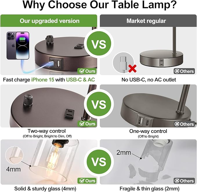 Lynnoland Set of 2 Oil Rubbed Bronze Table Lamps with USB C+A Ports and Outlet, Fully Stepless Dimmable Bedside Lamps, Industrial Desk Lamps with Clear Glass Shade for Living Room (2 LED Bulb)