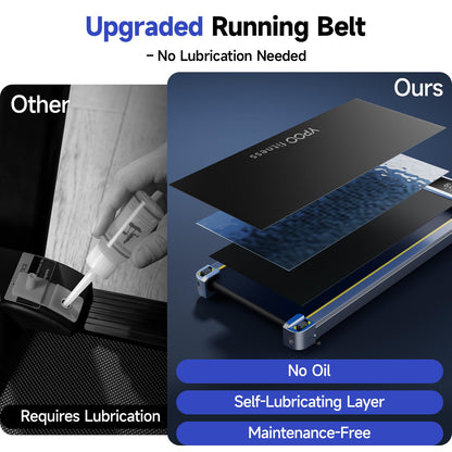 YPOO Walking Pad with Incline up to 6%, Treadmill for Home with LED Display, 136KG Portable Installation-Free Under Desk Treadmill with APP, Easy to Store Running Walking Machine