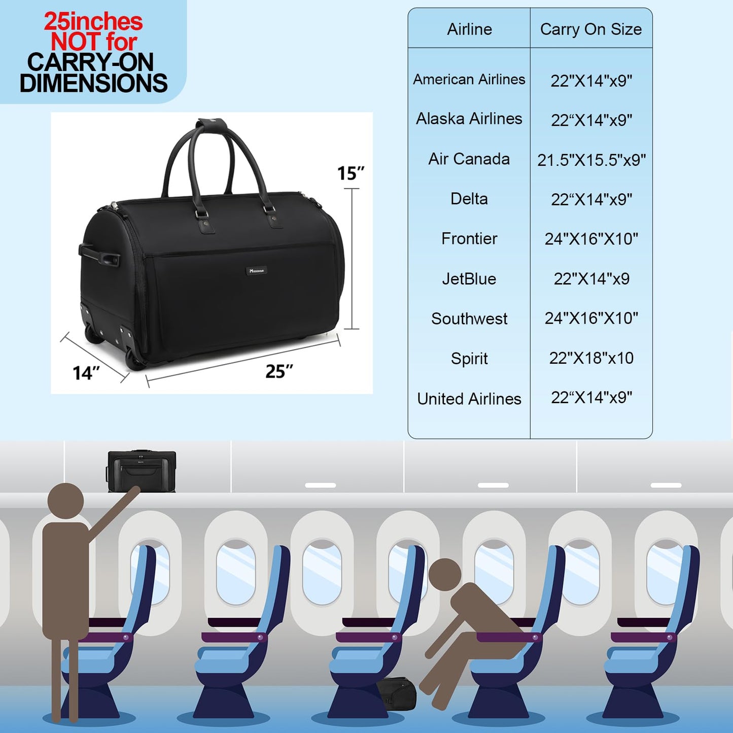 Modoker Rolling Garment Bags, Large Garment Duffle Bag with Wheels, 3 in 1 Garment Suit Luggage Bag for Women Men Business Travel Weekender, Red