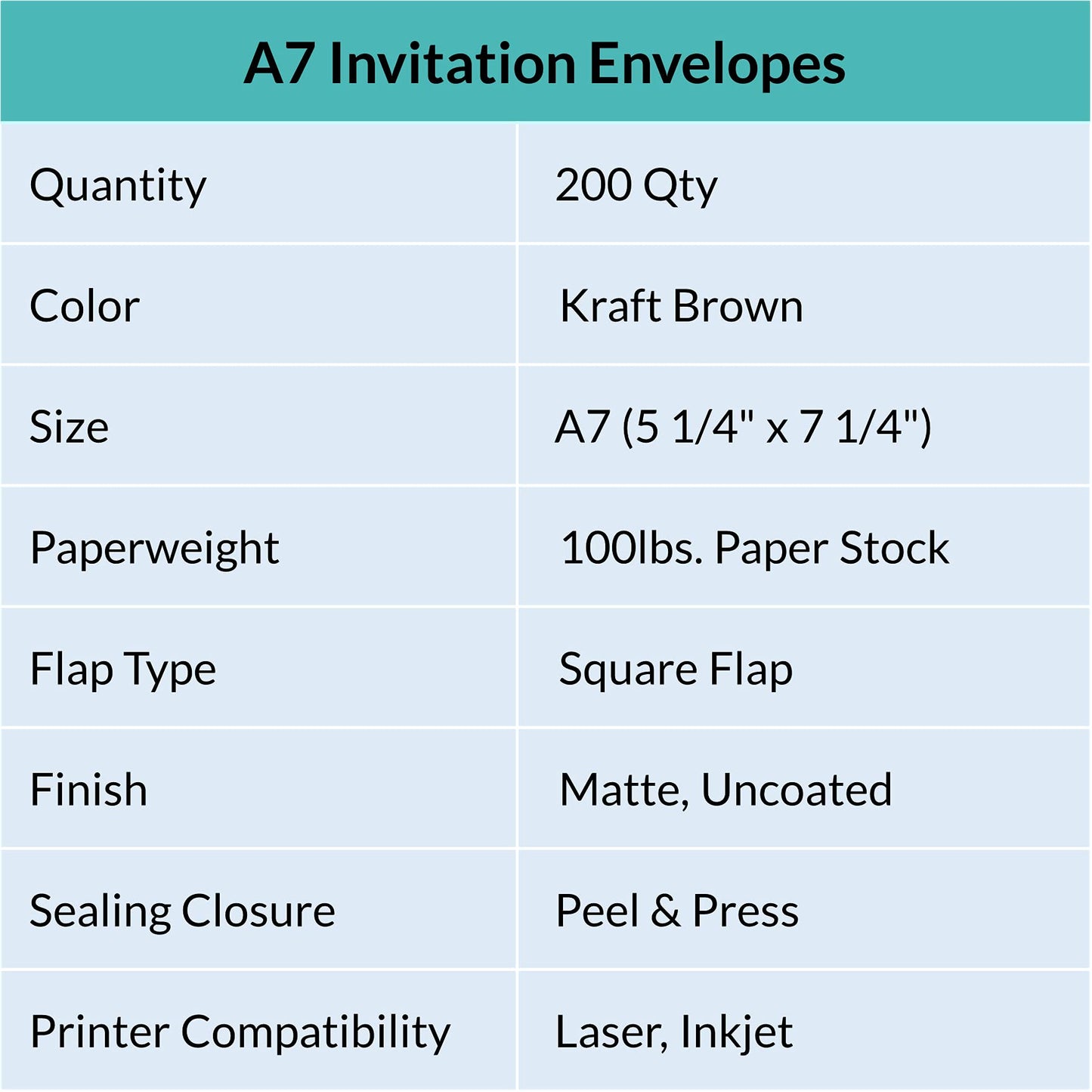 Supla 150 Pcs A7 Invitation Envelopes in Brown Kraft Peel & Seal Self Seal 5 1/4 x 7 1/4 Envelopes 100lbs. Paper Stock for Weddings Shower Invitations Mailings Announcements 5 x 7 Greeting Cards