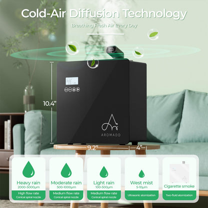 2025 Upgraded 3500 Sq.Ft Smart Scent Machine - HVAC System, Whole House Aroma & Hotel Collection Diffuser, Waterless Essential Oil Diffuser for Home, Office, 600ML Capacity, Cold Air Tech (White)