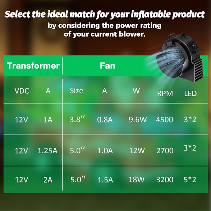 4-Pack Inflatable Fan Replacement, 1.0A Air Fan Blower with 1.25A Adapter and 3 LEDs Bulbs Light Strings for Halloween, Thanksgiving and Christmas Inflatables (IP68 Waterproof, 5.0 * 5.0'')