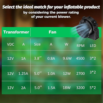 4-Pack Inflatable Fan Replacement, 1.0A Air Fan Blower with 1.25A Adapter and 3 LEDs Bulbs Light Strings for Halloween, Thanksgiving and Christmas Inflatables (IP68 Waterproof, 5.0 * 5.0'')