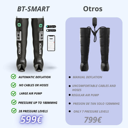 Bootech Leg Compression Recovery Boots for Circulation, Cordless Air Compression Therapy System Rechargeable Massage with 5 Modes, 5 Air Chambers, 3H Battery with Automatic Deflation Technology (M)