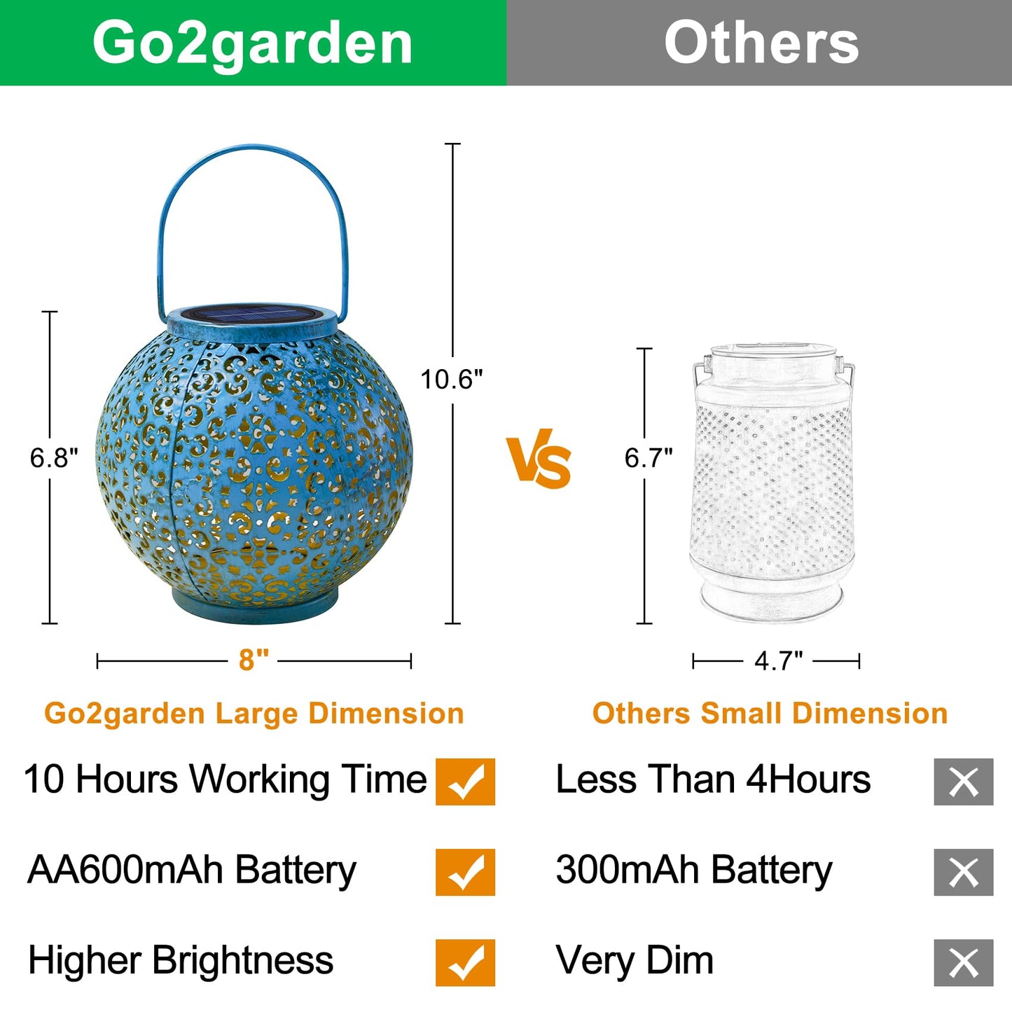 Big Solar Lantern Outdoor Waterproof, Go2garden Gifts for Mom Yard Decorations Lights for Balcony Party Ornaments, Birthday Mothers Day Gifts for Women Wife Grandma (1 Pack, Teal Blue)