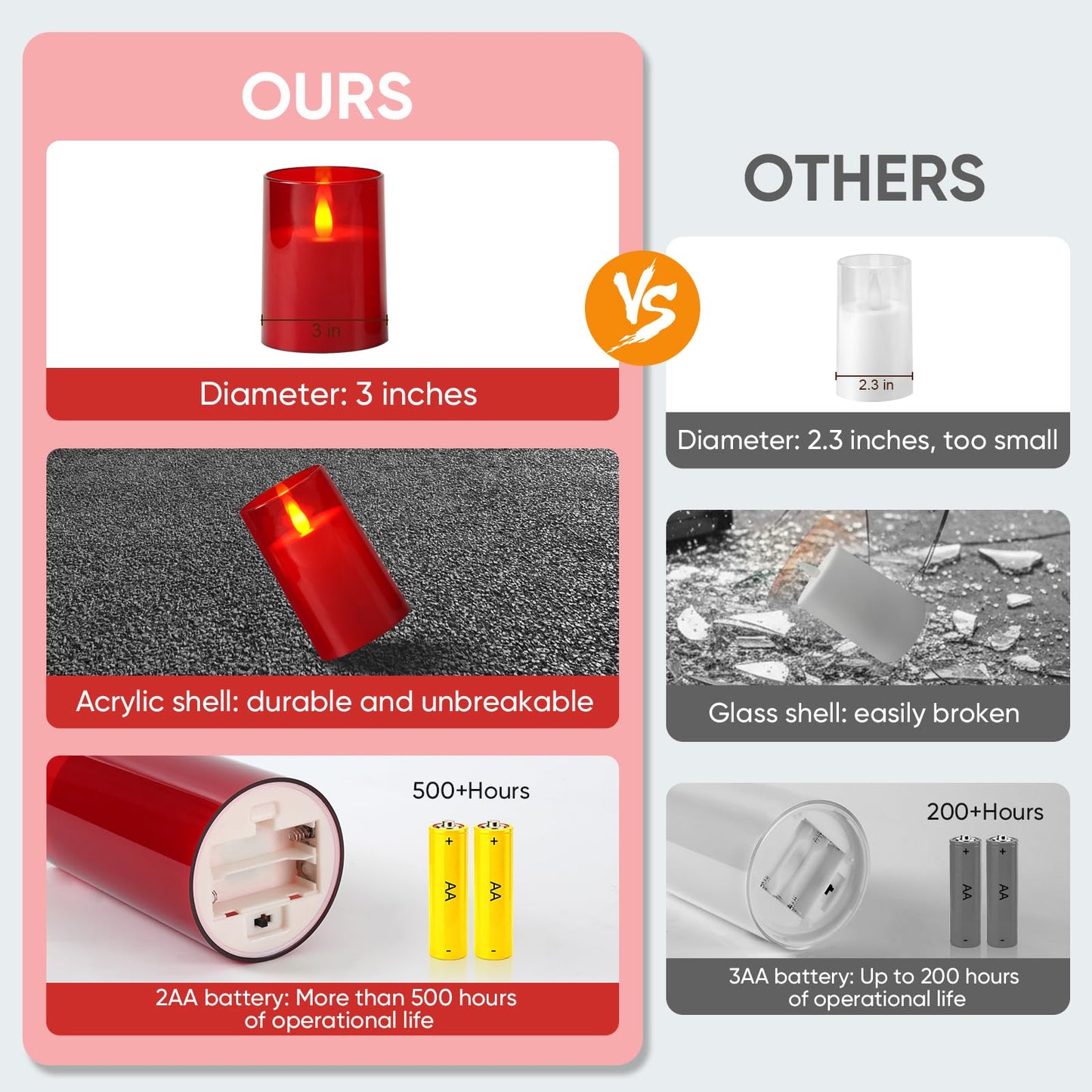 Raycare Independence Day Flameless Electronic Pillar Candles with Remote Timer- Battery Operated Realistic Flickering LED Fake Candle for 4th of July Patriotic Home Decor, Red,Set of 3(3"x4"5" 6")