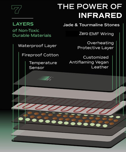 Deep Modality Pro M3 - Infrared Sauna Blanket | Detox, Wellbeing & Recovery | Highest Grade Materials + Jade & Tourmaline for Enhanced Therapy, Adjustable Temp 77-176°F, 6ft x 3ft (Mineral Edition)