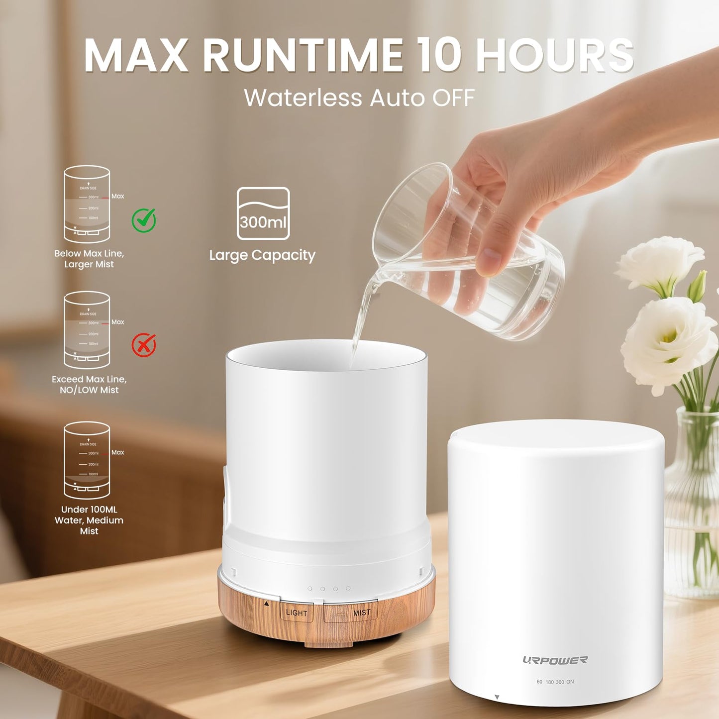 URPOWER 300ml Essential Oil Diffuser Ultrasonic Air Humidifier AUTO Shut Off Aromatherapy Scent Diffuser Night Light 7 Color Changing LED Lights and 4 Timer Settings for Home Office Yoga