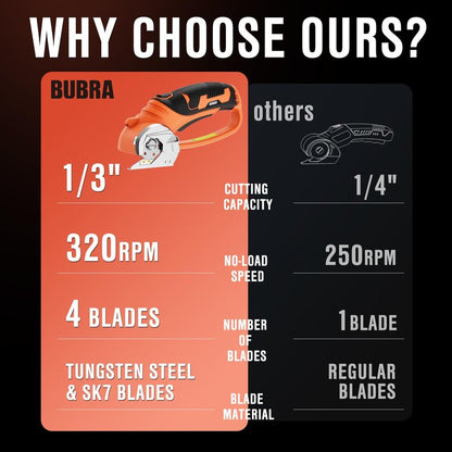 Cordless Electric Scissors for Cardboard Cutter with 4 SK5 Blades, 4V Rechargeable Electric Box Cutters, Powerful Power Shears Cutting Tool for Fabric, Carpet, Leather