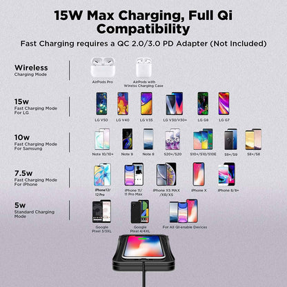 Wireless Charger Car Charging Pad Non-slip 15W 10W 7.5W Fast Charger Mount Adapter for iPhone 13 12 Pro Max 11 8 Plus X XR Xs LG G8 Samsung Note 20 10 Galaxy S10 S20 S21 S22 S23 S24 S25 Android Phones